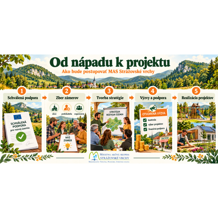Od nápadu k projektu - dotazník pre verejnosť do 18.10.2026